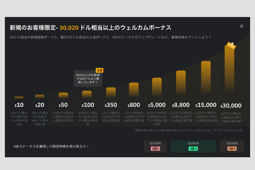 bitt-referralcode-bonus-10