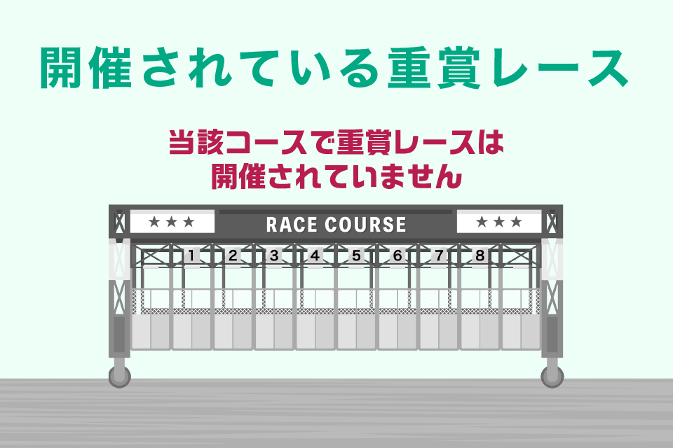 福島競馬場芝1000mで開催されている重賞レース一覧