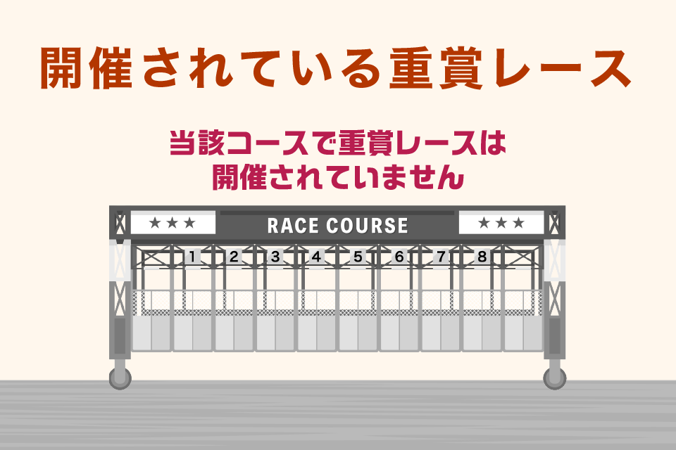 福島競馬場ダート1000mで行われる重賞レース一覧